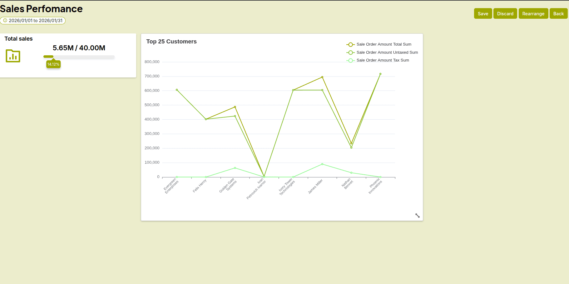 Arrange. Adjust. Analyze.