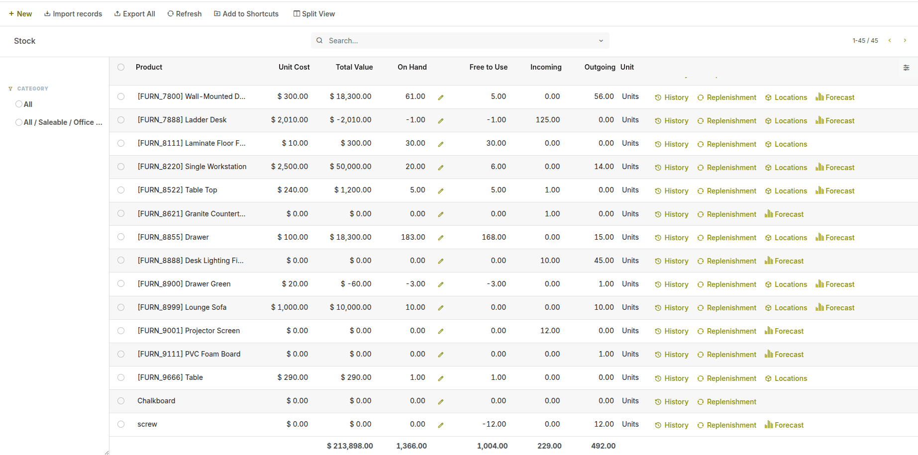 Know Your Stock, Instantly