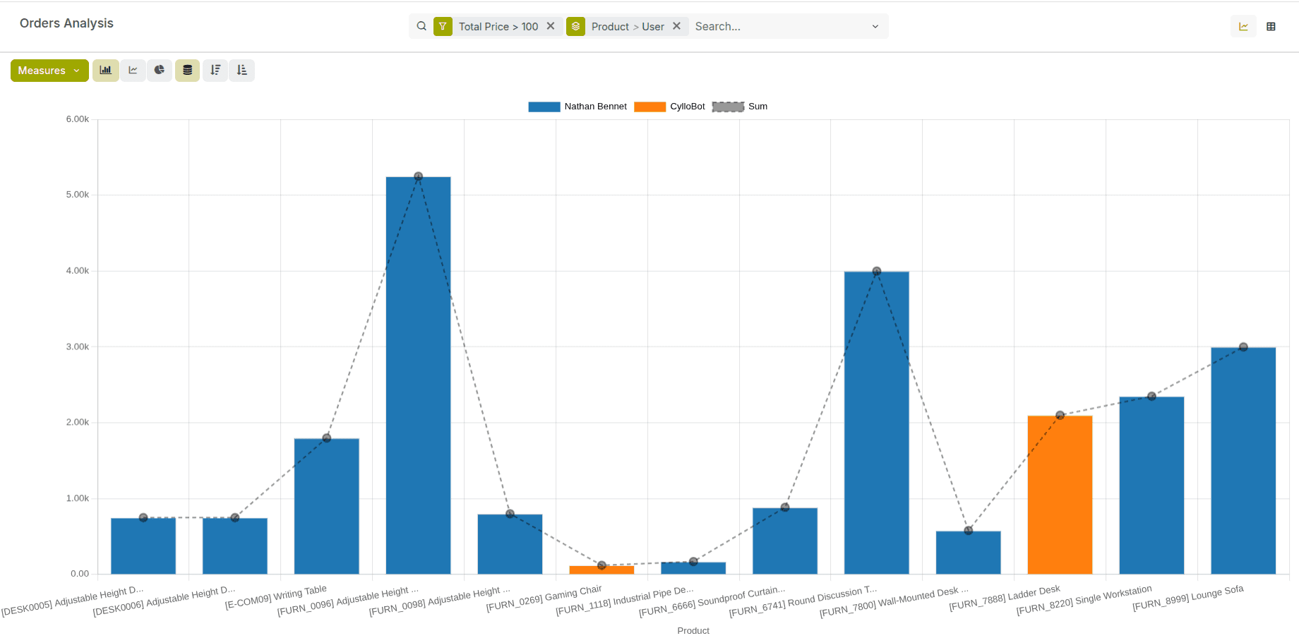 Every Order, Perfectly Tracked