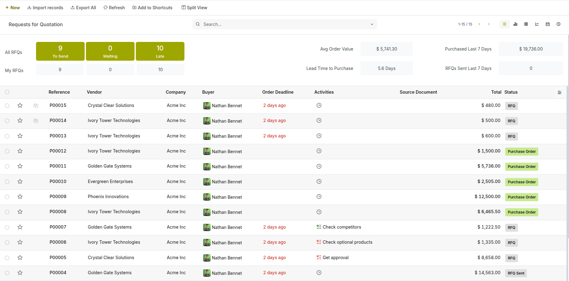 See Your Buying Journey in Motion