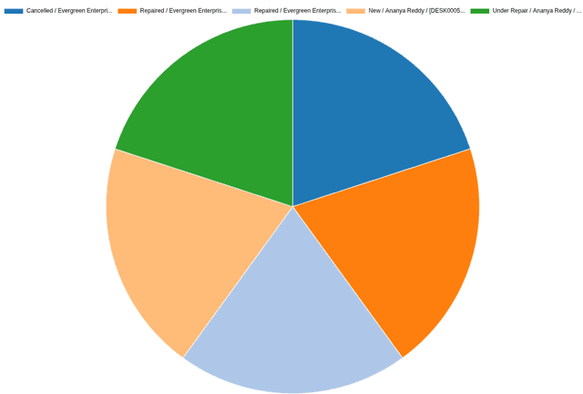Extra