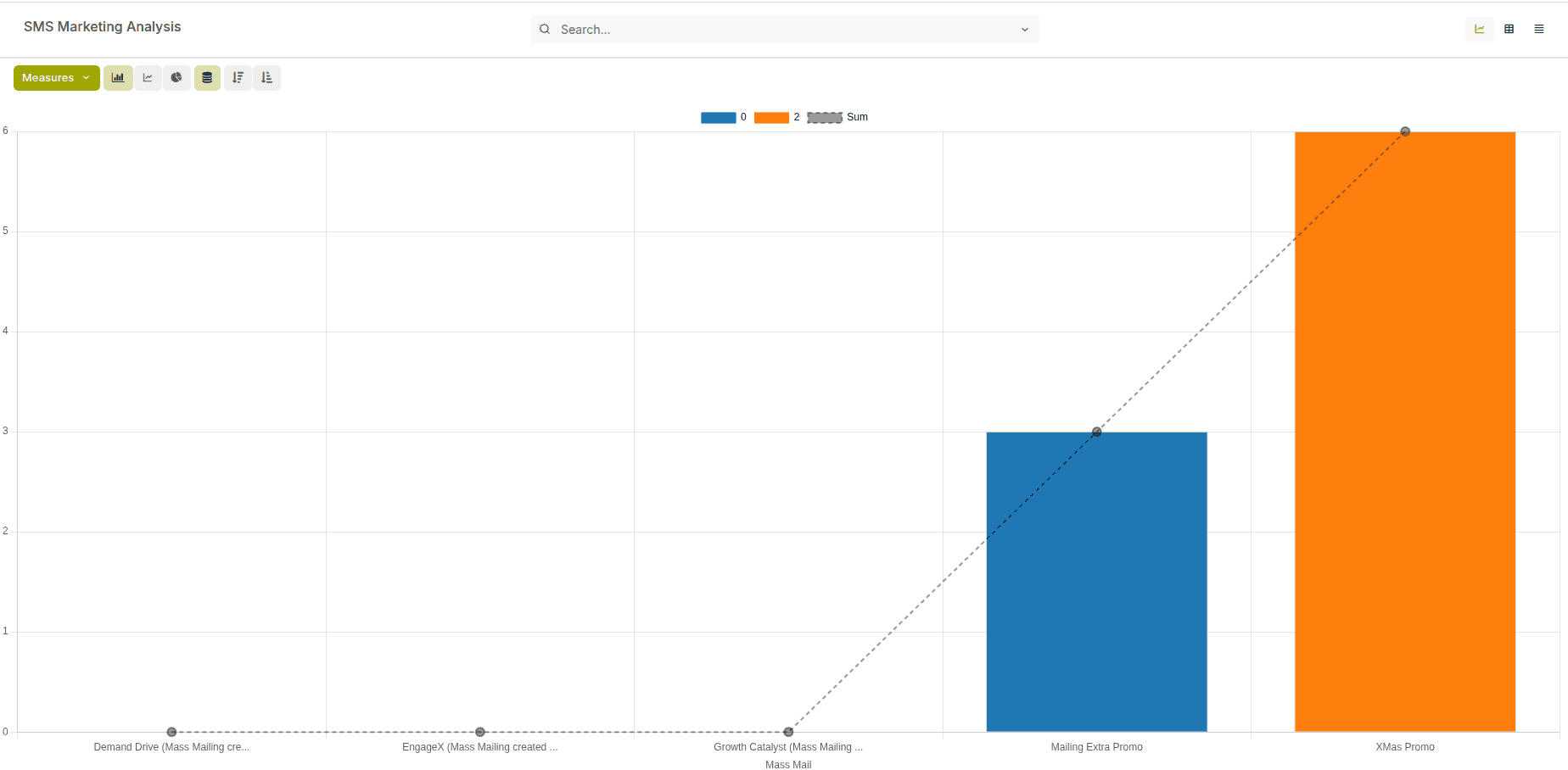 See What Your Messages Achieve