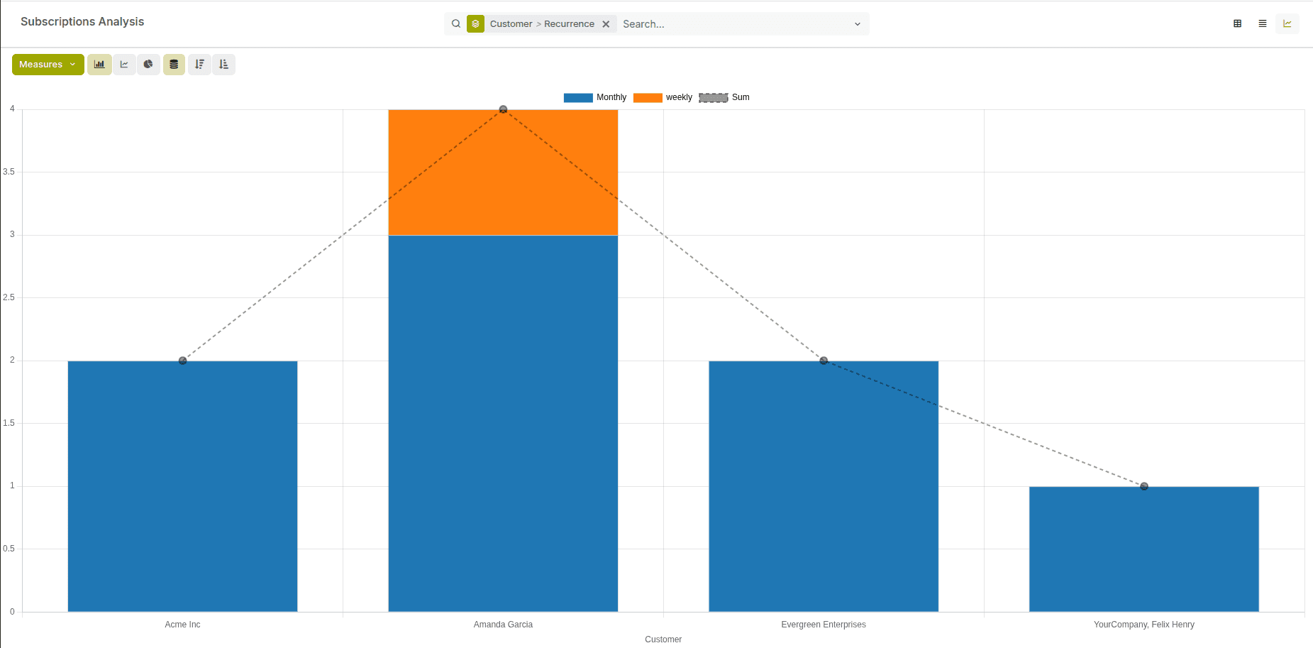 Clarity for Every Subscription Cycle
