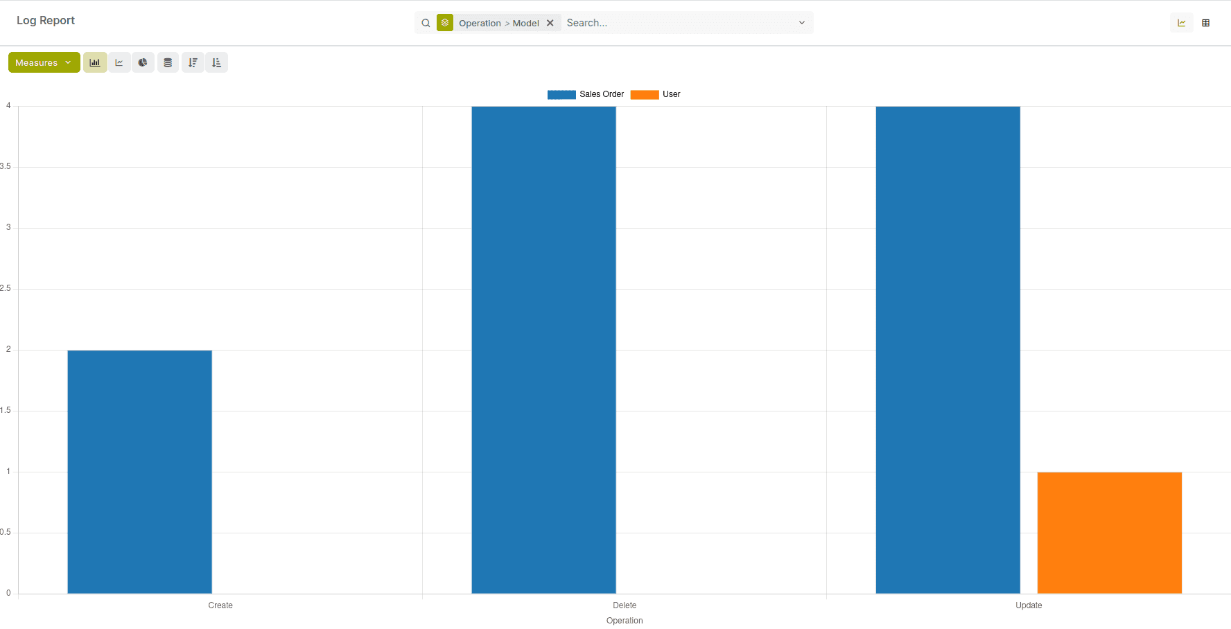 Turn Logs into Insights