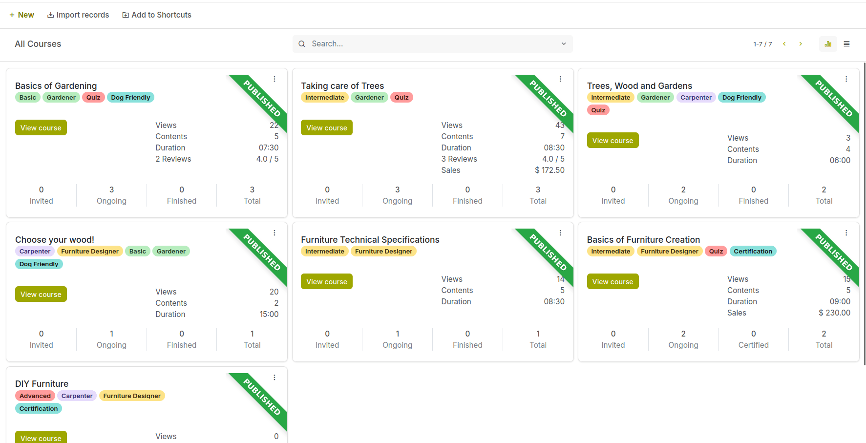 Build Courses That Inspire Learning