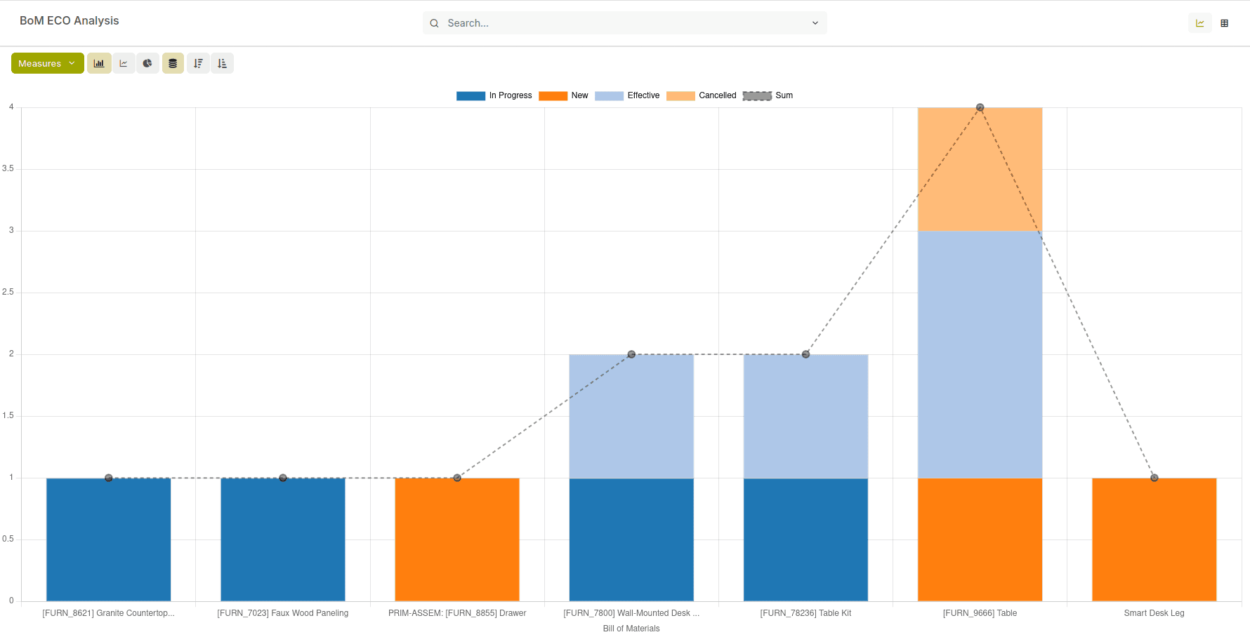Gain Actionable ECO Insights